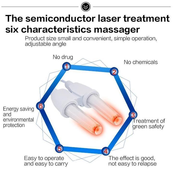 Nasal Relief Infrared Therapy Device for Rhinitis Symptoms