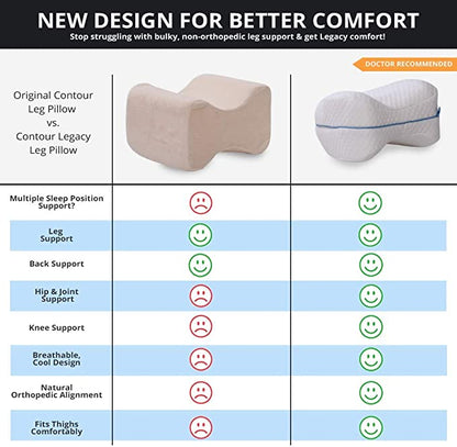 Pelvic Comfort Pillow - Orthopedic Memory Foam Leg Support