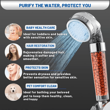 Aqua Shower Head Filter For Clean, Purified Water and Healthier Skin and Hair.