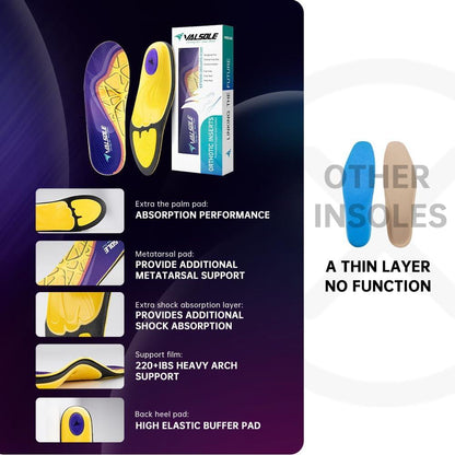 Heavy Duty Orthotic Insoles for Pain Relief and High Arch Support - Ideal for Flat Feet