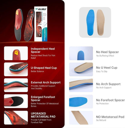 Heavy Duty Orthotic Insoles for Pain Relief and High Arch Support - Ideal for Flat Feet