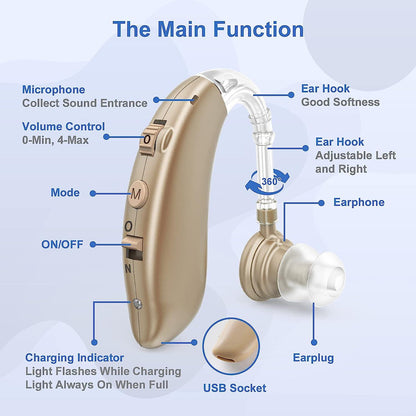 Rechargeable In-Ear Hearing Aids With Advanced Noise Reduction