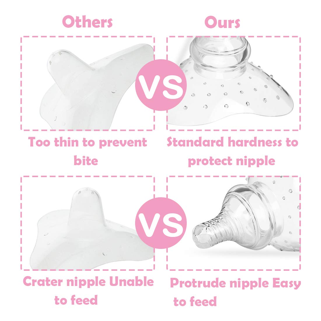 Nipple Shield For Comfortable Nursing And Breastfeeding Support