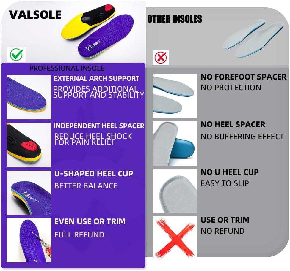 Heavy Duty Orthotic Insoles for Pain Relief and High Arch Support - Ideal for Flat Feet