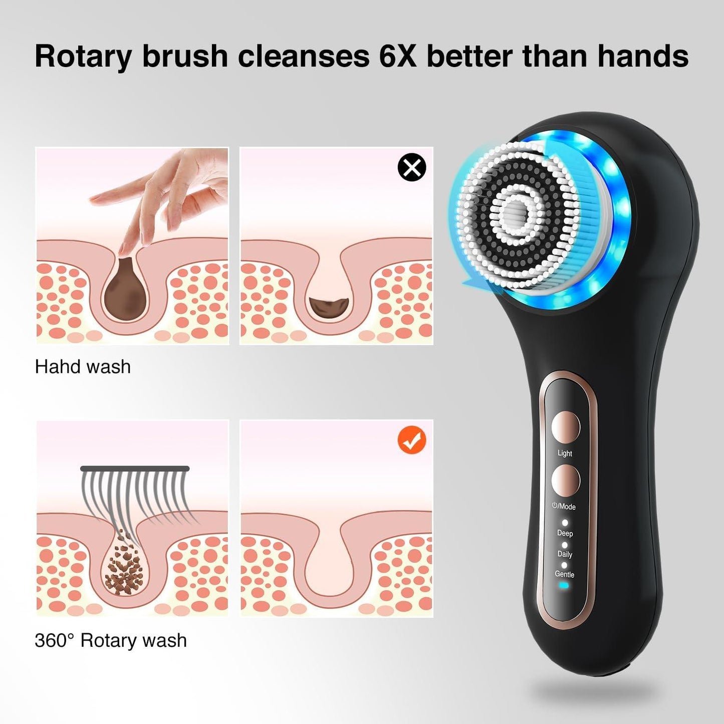 Rechargeable Waterproof Facial Cleansing Brush with 5 Brush Heads