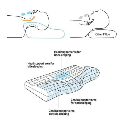 Contoured Cervical Pillow for Optimal Sleep and Neck Support