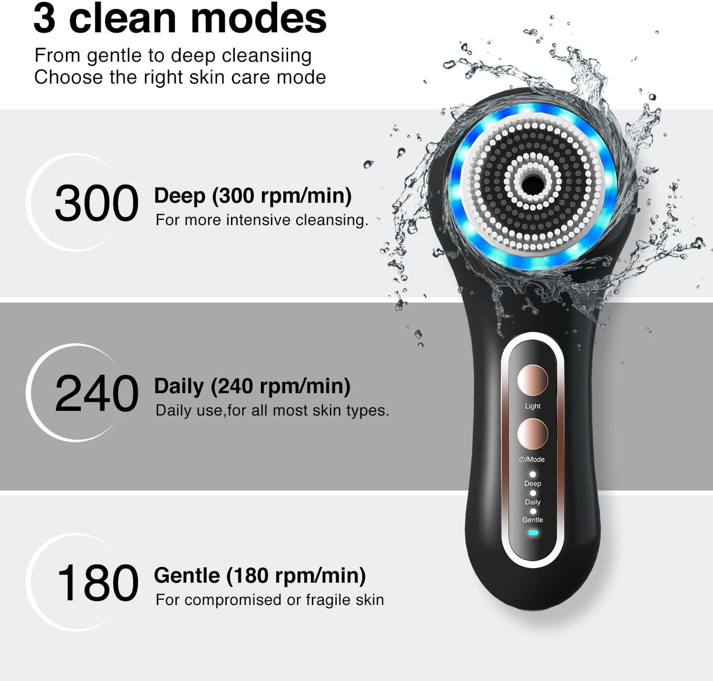 Rechargeable Waterproof Facial Cleansing Brush with 5 Brush Heads