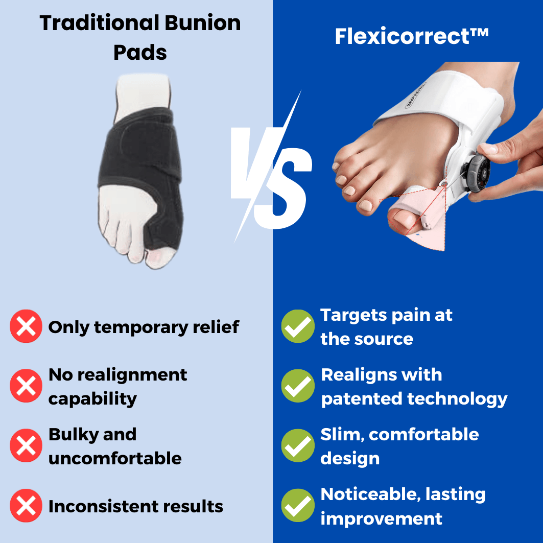 Bunion Relief Solution Effective Corrector for Pain-Free Feet