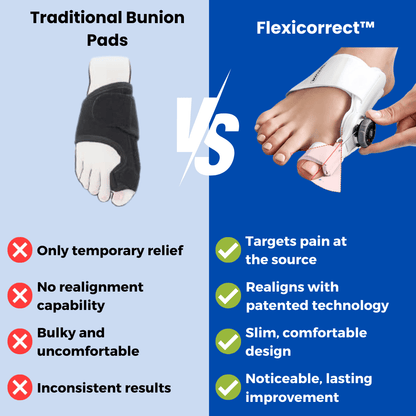 Bunion Relief Solution Effective Corrector for Pain-Free Feet