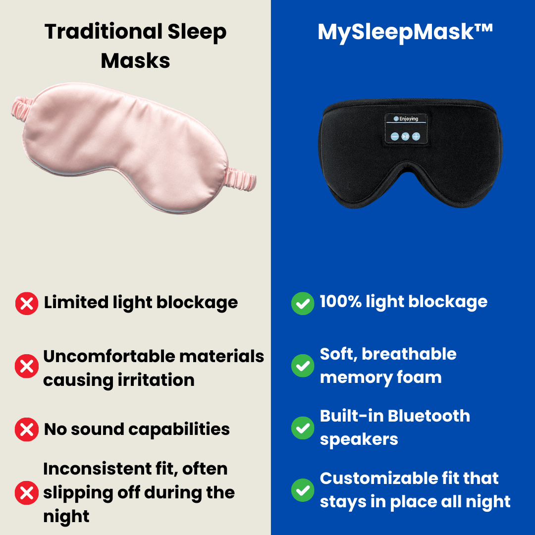 Ultimate Sleep Mask for Restful Nights and Deep Relaxation