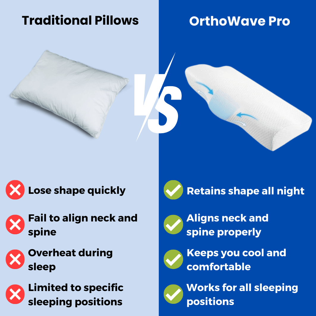 Ultimate Neck Pain Relief Pillow for Comfortable Sleep