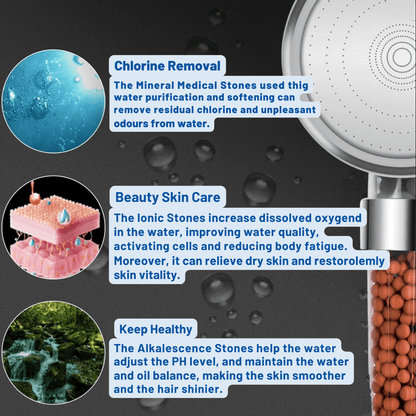 Aqua Shower Head Filter For Clean, Purified Water and Healthier Skin and Hair.