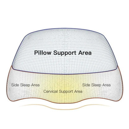 Cervical Memory Foam Pillow for Orthopedic Neck Support