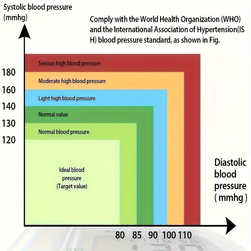 Digital Wrist Blood Pressure Monitor With Large LCD Display