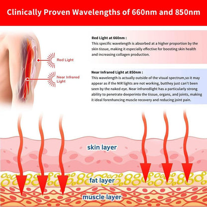 Infrared And Red Light Therapy Belt For Pain Relief