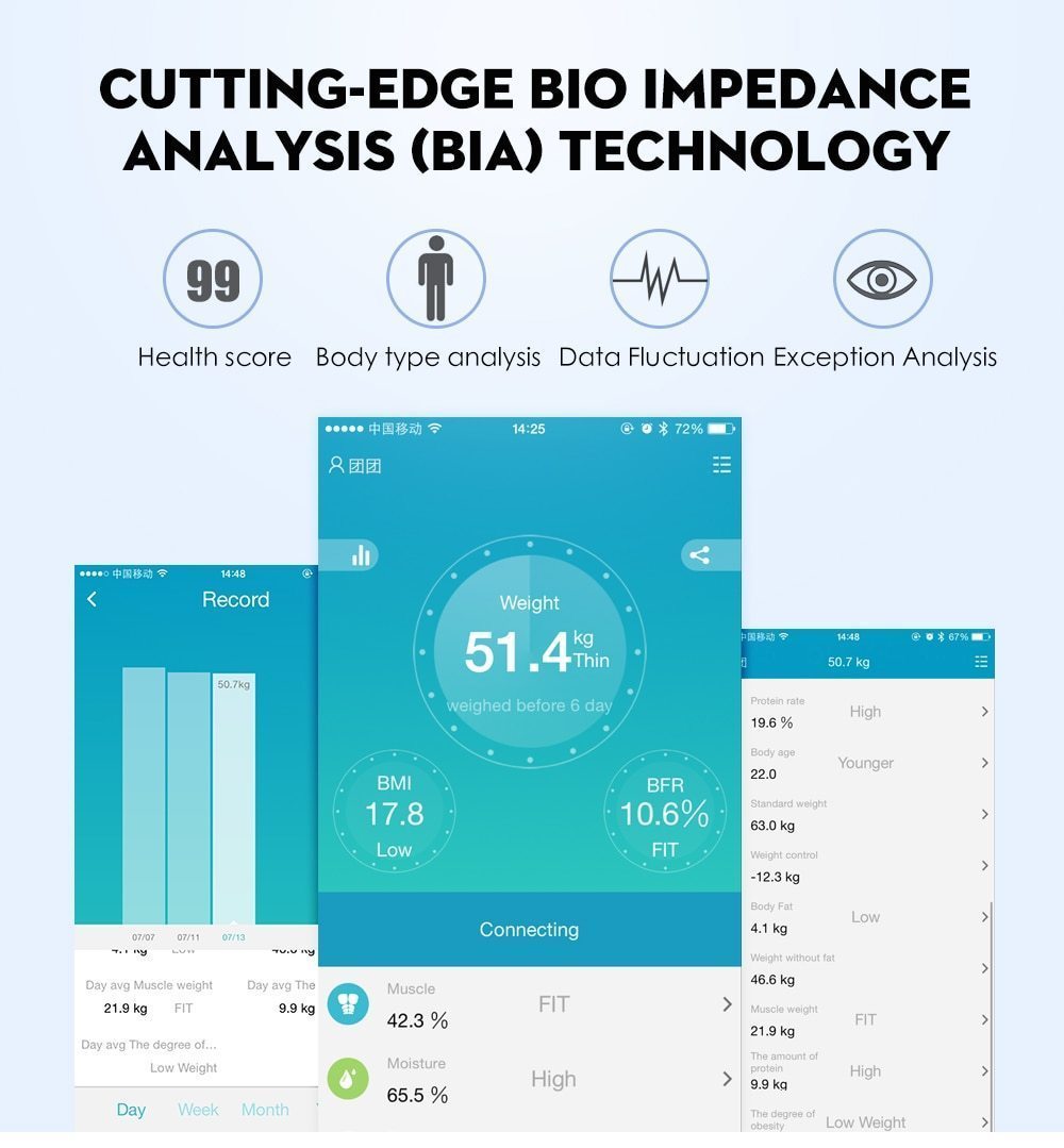 Smart Bluetooth Body Fat Scale With Health Tracking App